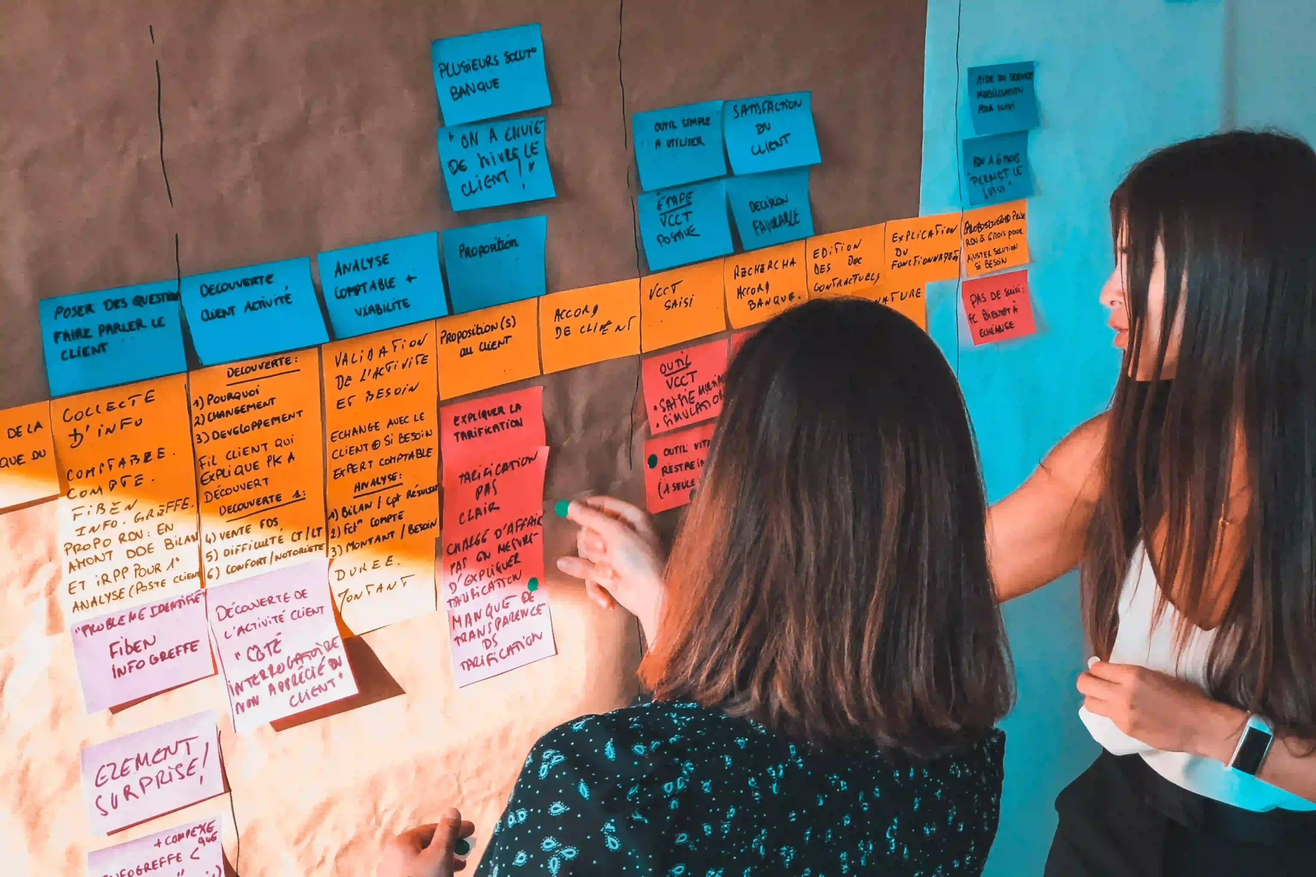 Deux personnes organisent des notes adhésives colorées sur un mur lors d’un atelier de travail.